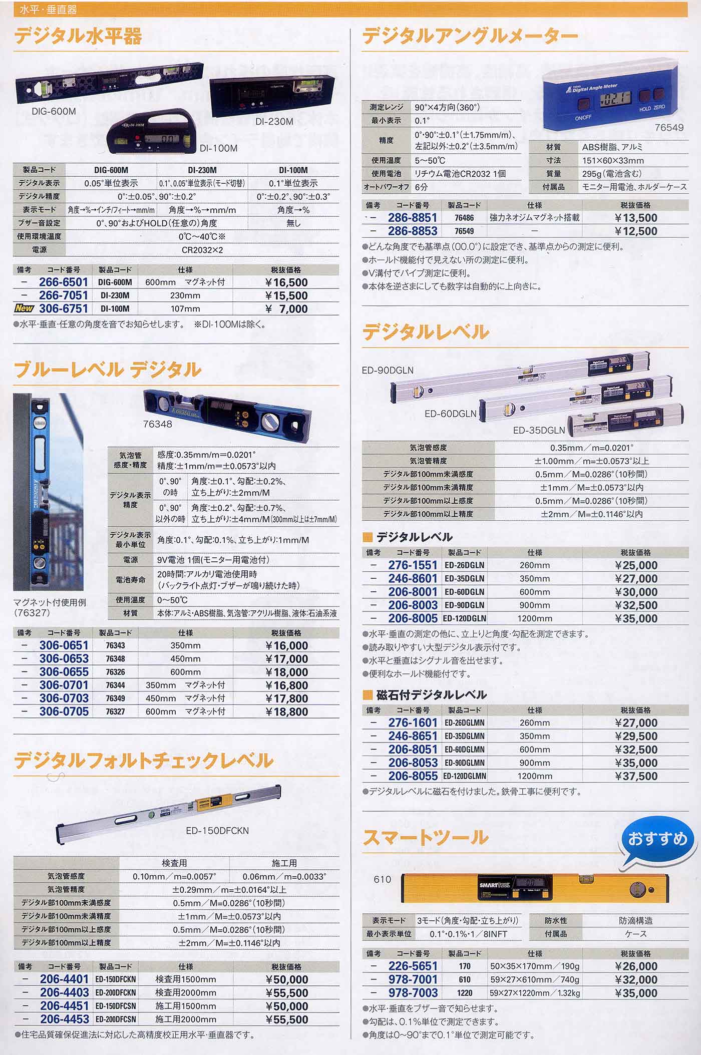 スラントルール 水平・垂直器 勾配器 日本製 通販 ソシオコーポレーション